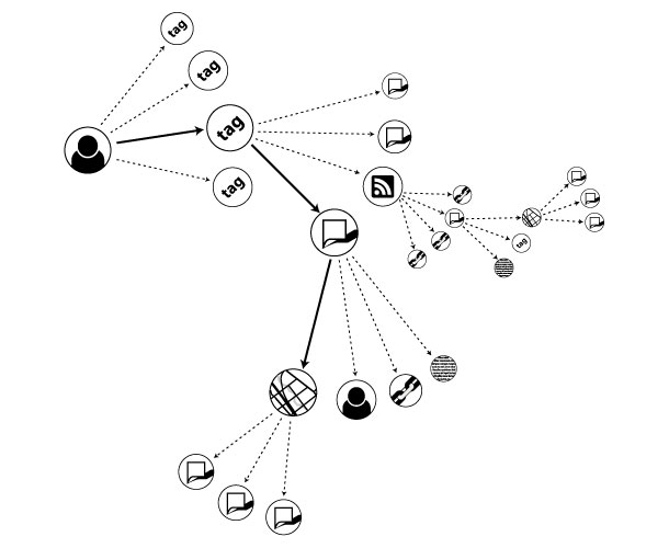 Urban Diagrams