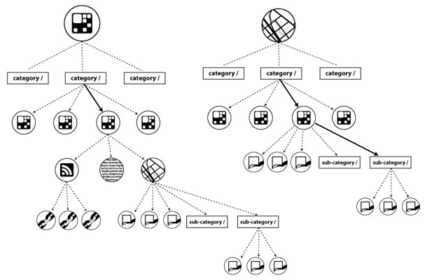 Urban Diagrams